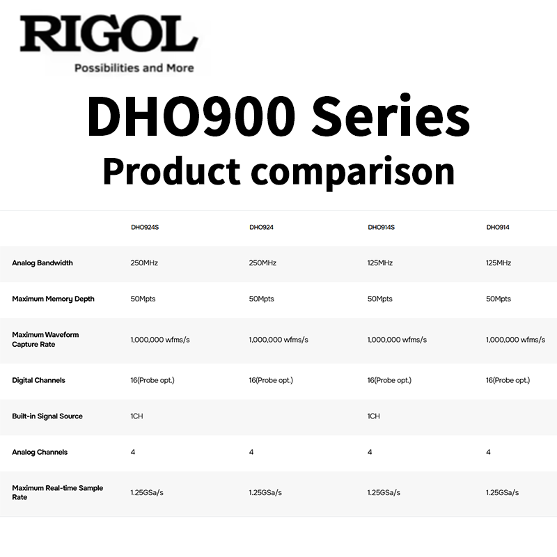 RIGOL DHO900 Series Oscillosco - Digital Storage Oscilloscope 100Mhz ulasan dan harga